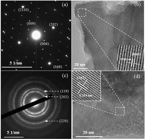 saed analysis|Recipes for Consistent Selected Area Electron .